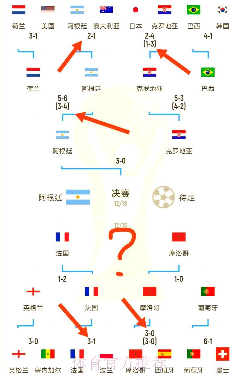 世界杯买球-1