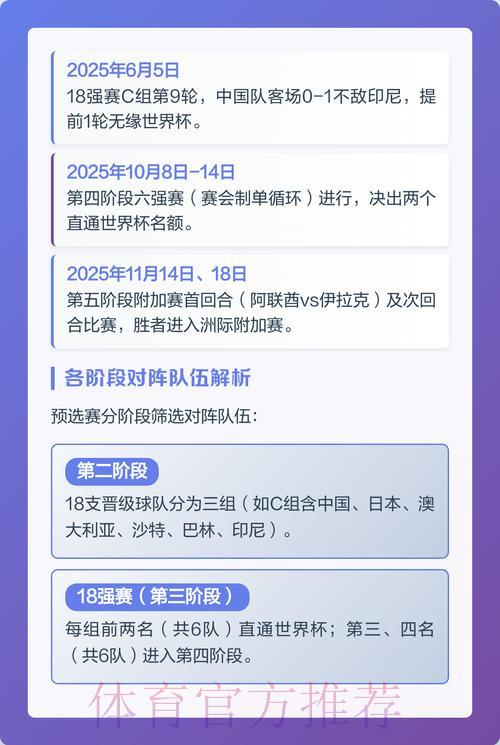 2026世界杯竞猜：热门赛事关键节点深度解析