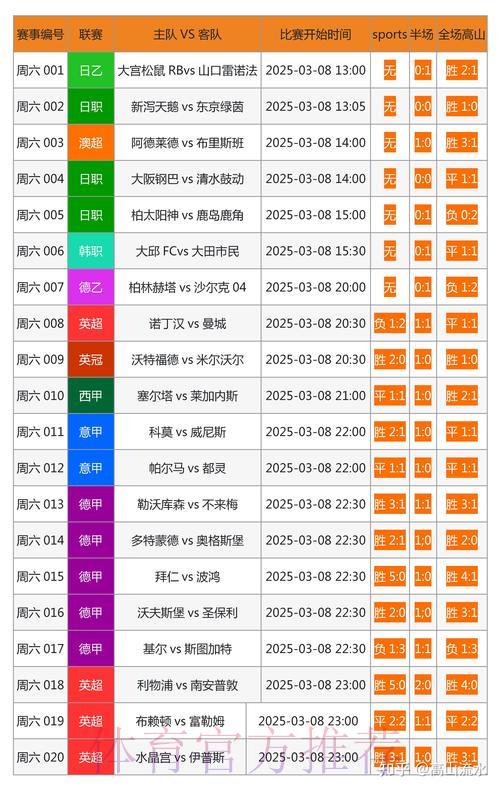 最新世界杯预测平台推荐网址大全 最新世界杯预测平台推荐网址大全
