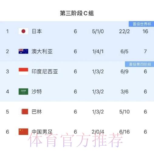 亚洲世界杯预选赛高清直播免费在线观看