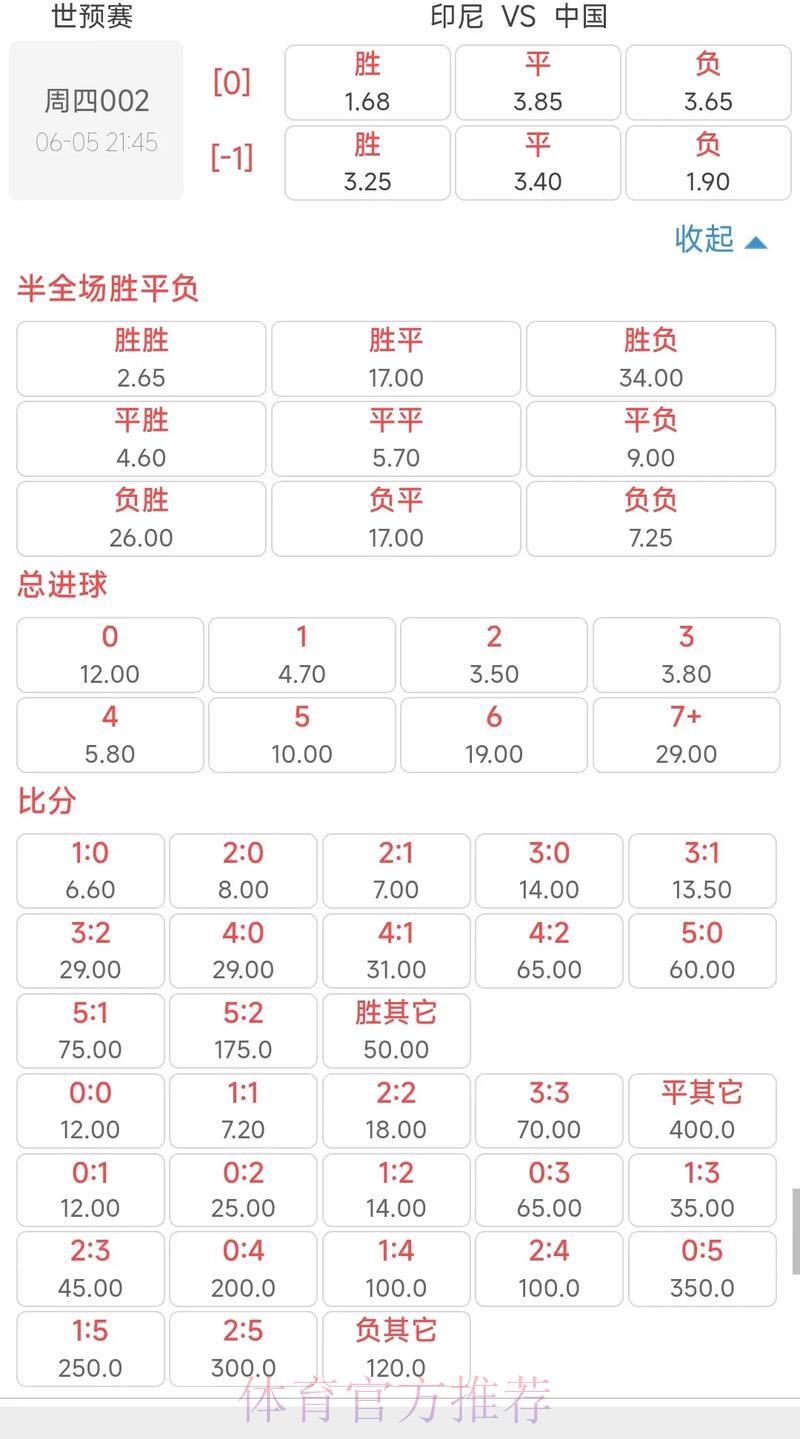 2026世界杯最新赔率分析与投注指南